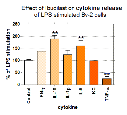 cytokines cytokines