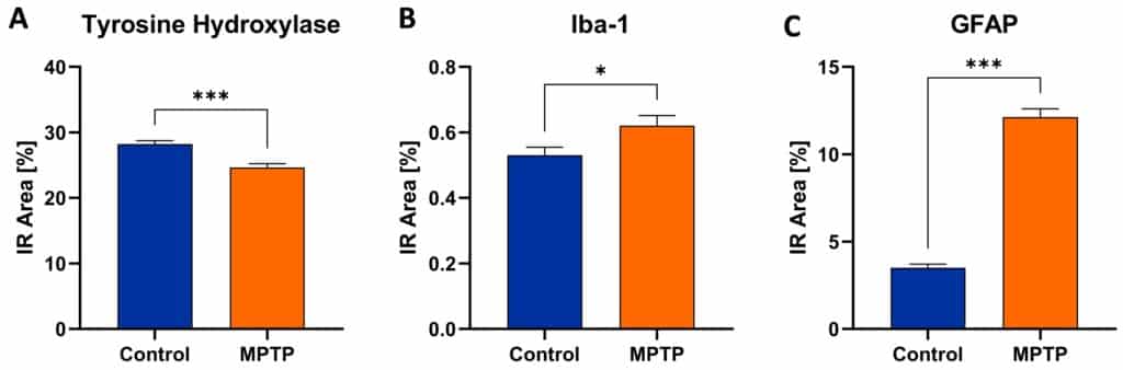 Fig. 1-rep. MPTP
